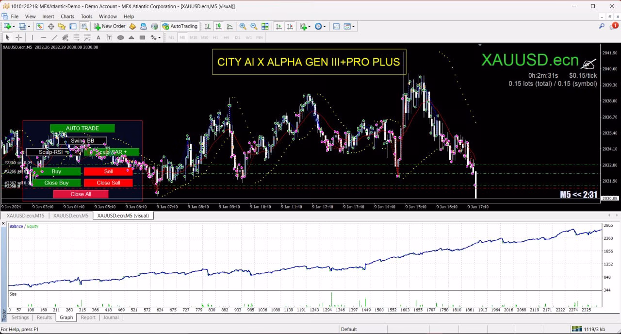 city-ai-x-alpha-gen-iiipro-plus-mt4-unlimited