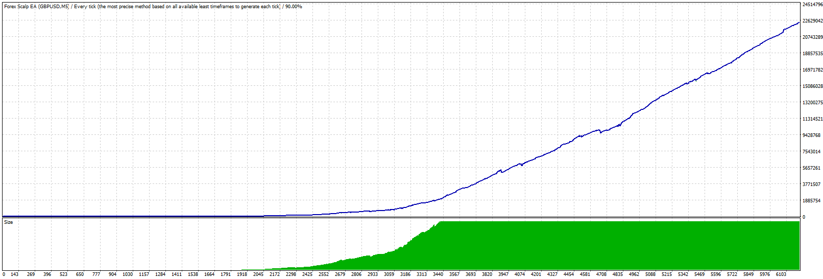 Forex Scalp EA Ultimate MQ4 (SOURCE CODE).zip