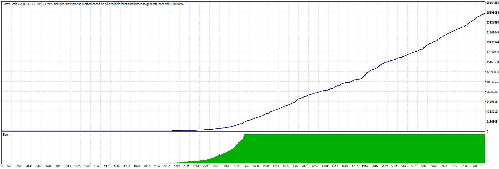 Forex Scalp EA Ultimate MQ4 (SOURCE CODE).zip