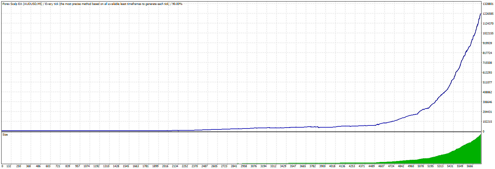 Forex Scalp EA Ultimate MQ4 (SOURCE CODE).zip