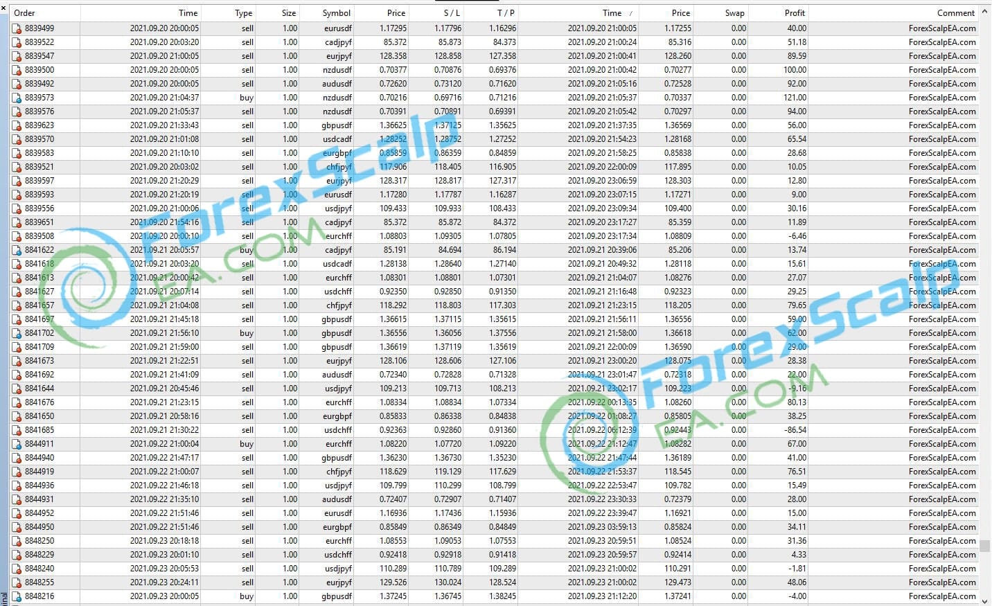 Forex Scalp EA Ultimate MQ4 (SOURCE CODE).zip
