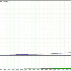 Forex Scalp EA Ultimate MQ4 (SOURCE CODE).zip