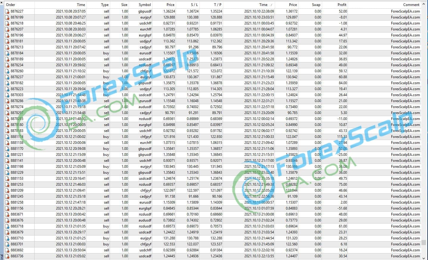 Forex Scalp EA Ultimate MQ4 (SOURCE CODE).zip