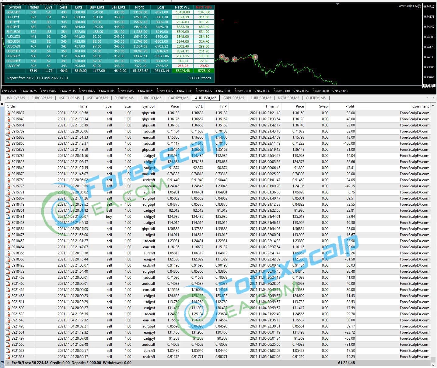 Forex Scalp EA Ultimate MQ4 (SOURCE CODE).zip