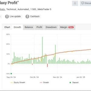 Galaxy Gold Scalper MT5 v3.0 + SetFiles.zip
