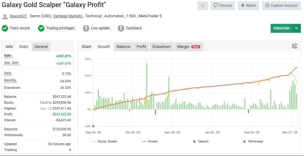 Galaxy Gold Scalper MT5 v3.0 + SetFiles.zip