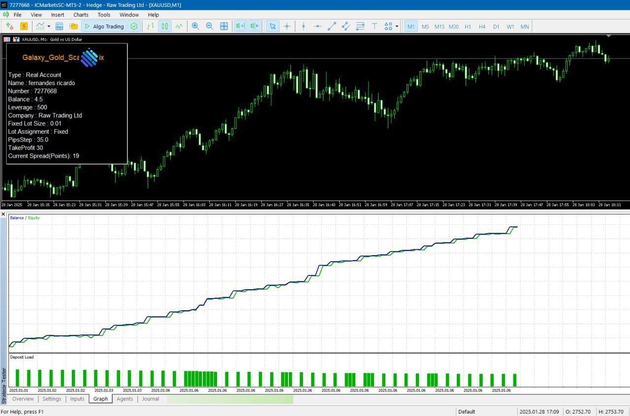 Galaxy Gold Scalper MT5 v3.0 + SetFiles.zip