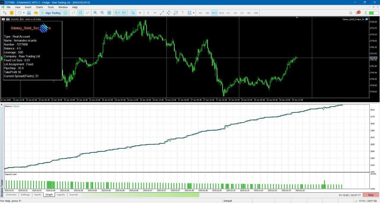 Galaxy Gold Scalper MT5 v3.0 + SetFiles.zip