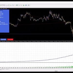 Hippo Trader Pro MT4 v3.1 + SetFiles