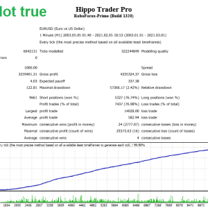 Hippo Trader Pro MT4 v3.1 + SetFiles