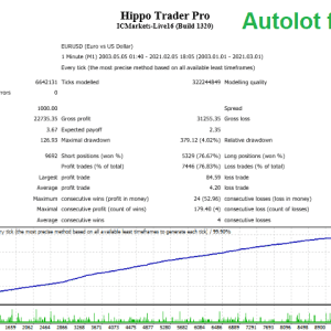 Hippo Trader Pro MT4 v3.1 + SetFiles