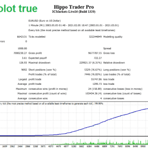 Hippo Trader Pro MT4 v3.1 + SetFiles