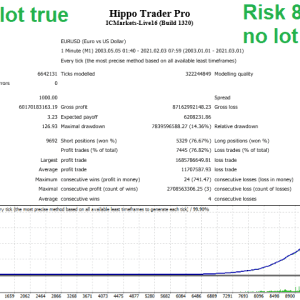 Hippo Trader Pro MT4 v3.1 + SetFiles