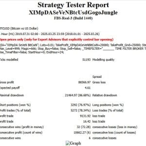 XIMpDA SeVeN BitCoiN MT4 v2 + SetFiles