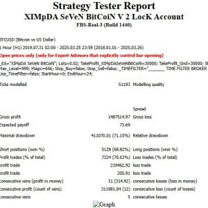 XIMpDA SeVeN BitCoiN MT4 v2 + SetFiles