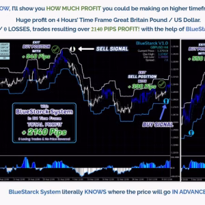 BlueStarck Trading System MT4 Unlimited