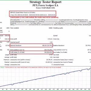 PFx Forex Scalper EA MT4 v2.07 + SetFiles.zip