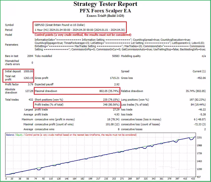 PFx Forex Scalper EA MT4 v2.07 + SetFiles.zip