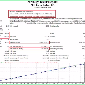 PFx Forex Scalper EA MT4 v2.07 + SetFiles.zip