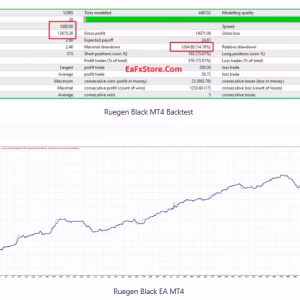 RUEGEN BLACK EA MT4 + SetFiles.zip