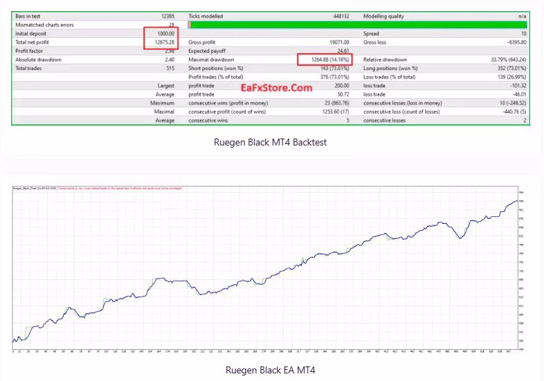RUEGEN BLACK EA MT4 + SetFiles.zip