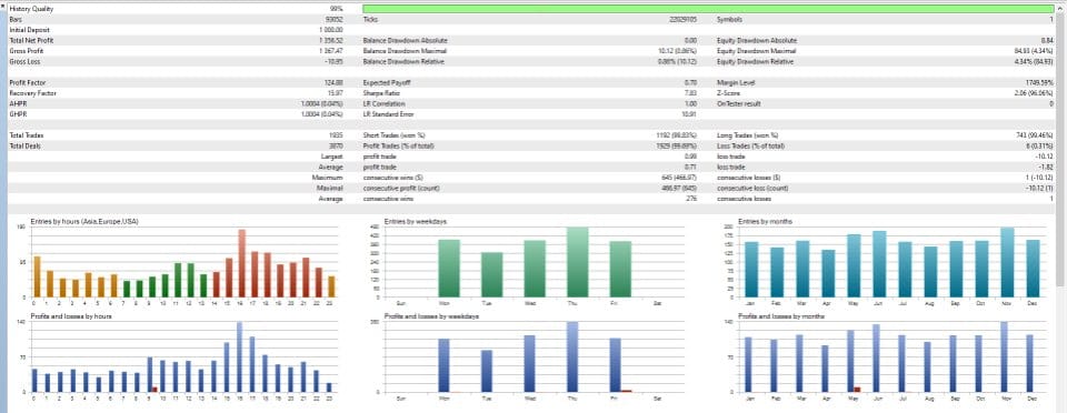 Awesome Sauce EA MT5 v999.94 + SetFiles