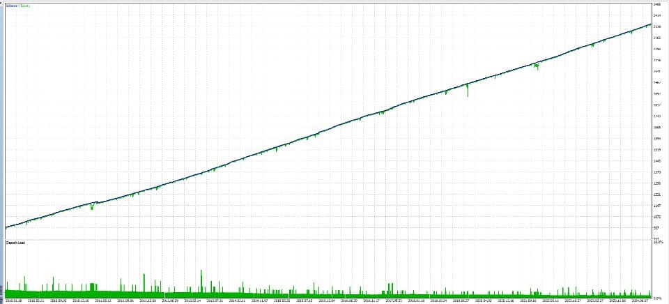 Awesome Sauce EA MT5 v999.94 + SetFiles