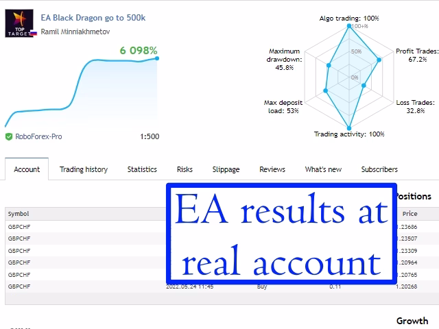 EA Black Dragon MT5 Unlimited + SetFiles