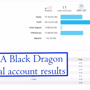 EA Black Dragon MT5 Unlimited + SetFiles