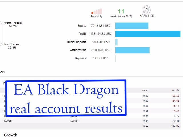 EA Black Dragon MT5 Unlimited + SetFiles