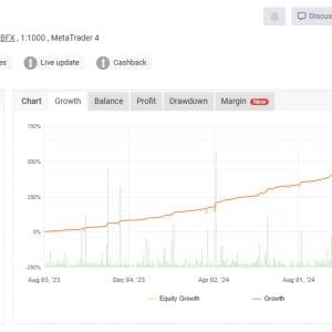 Forex Obsidian EA MT4 No DLL