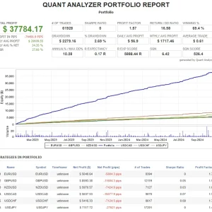 Forex Obsidian EA MT4 No DLL