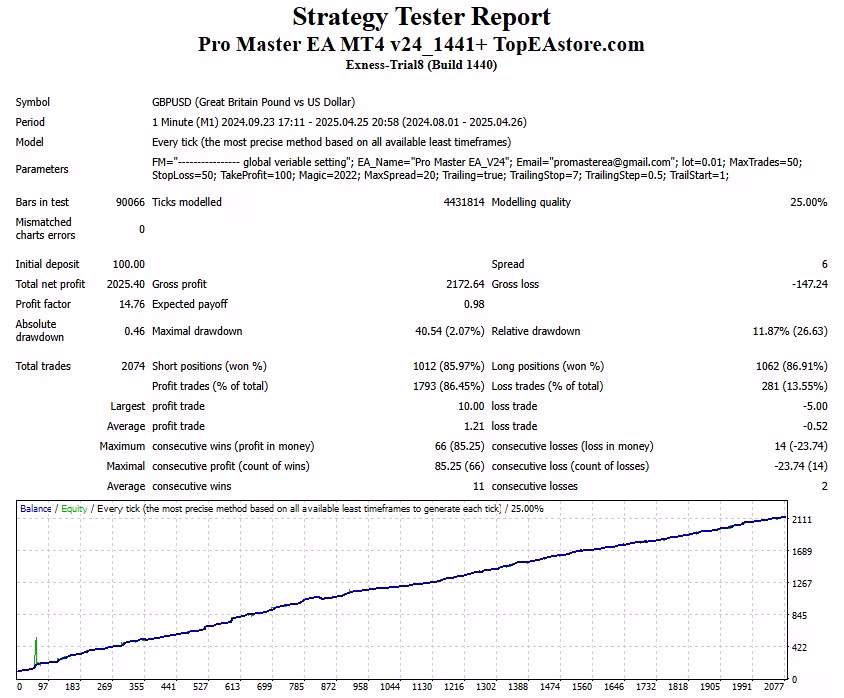 Pro Master EA MT4 v24.zip