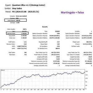 Quantum Ultra EA v1.3 for MT5 + SetFiles