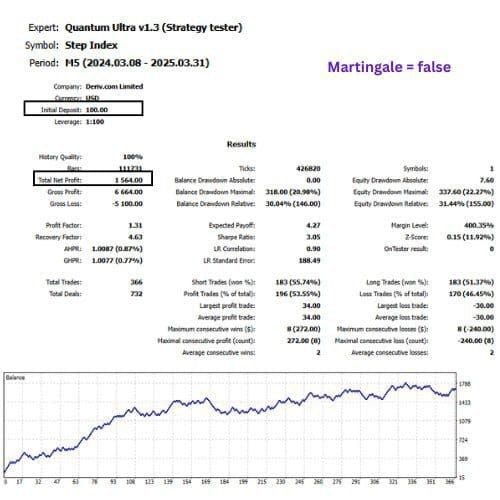 Quantum Ultra EA v1.3 for MT5 + SetFiles