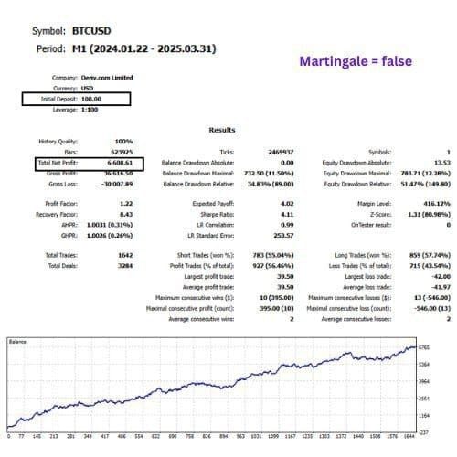 Quantum Ultra EA v1.3 for MT5 + SetFiles