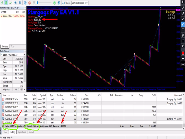 Stargogs Pay EA MT5 + SetFiles
