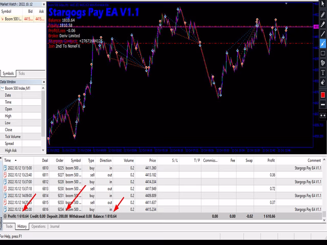 Stargogs Pay EA MT5 + SetFiles