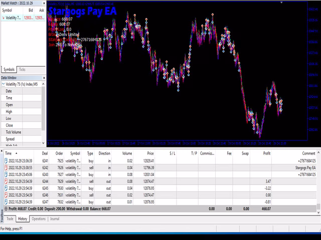 Stargogs Pay EA MT5 + SetFiles
