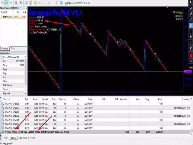 Stargogs Pay EA MT5 + SetFiles