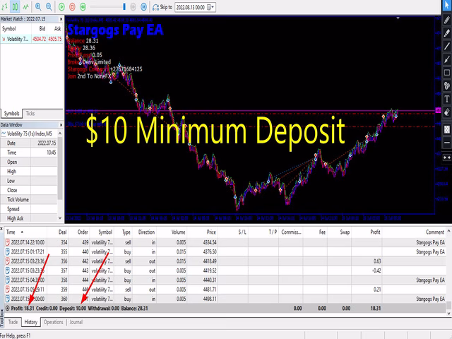 stargogs-pay-ea-mt5-unlimited-setfiles