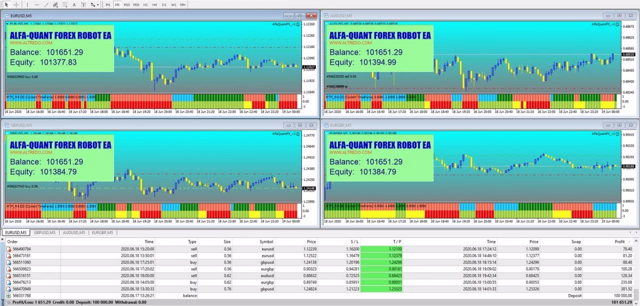Alfa-Quant Forex Robot EA MT4 v2.0.zip