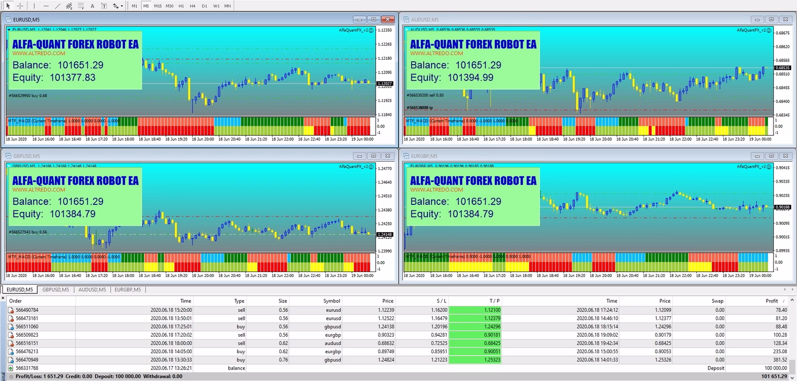 Alfa-Quant Forex Robot EA MT4 v2.0.zip