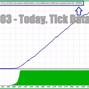 Apex Scalper MT4 v2.2.zip