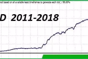 Apex Scalper MT4 v2.2.zip