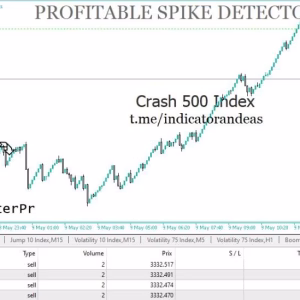 Profitable Spike detector MT5.zip