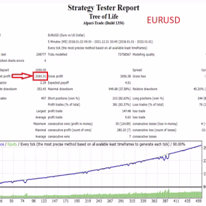 Tree Of Life MT4 v4.14 + SetFiles.zip