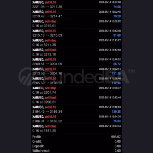 FundedEA Premium MT4 v2 + SetFiles.zip
