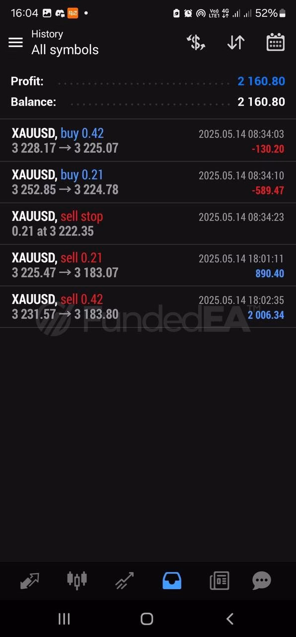 FundedEA Premium MT4 v2 + SetFiles.zip