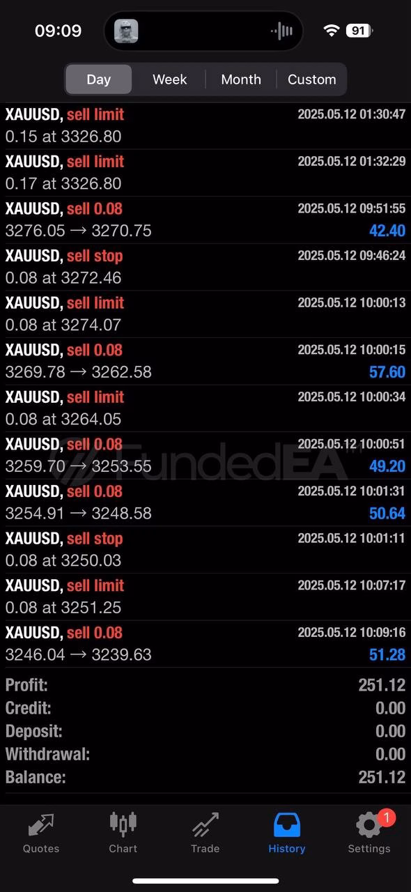 FundedEA Premium MT4 v2 + SetFiles.zip
